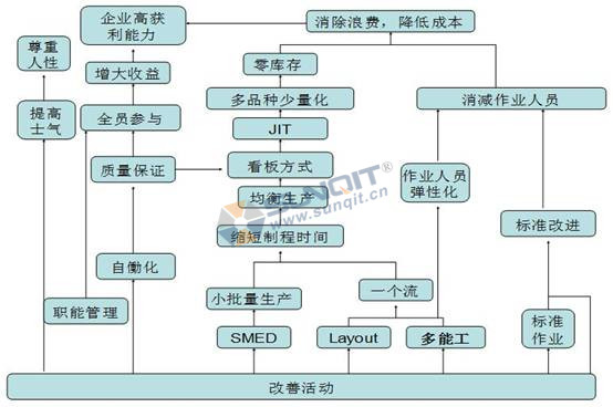 精益生產(chǎn)如何解決員工流失的情況？
