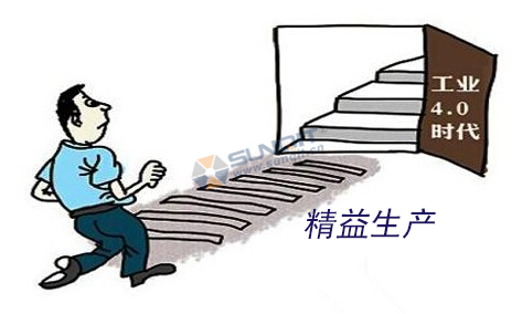 工業(yè)4.0的基礎(chǔ)是什么？