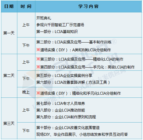 低成本智能自働化技能實操班火熱招生中！