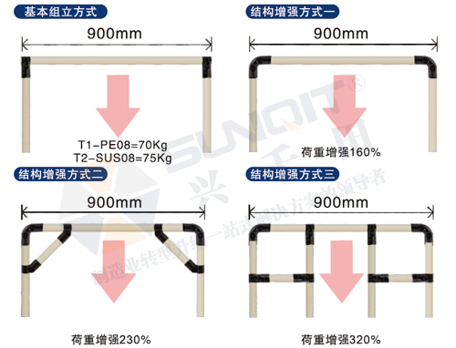 <a href='/huojia.htm' class='keys' title='點(diǎn)擊查看關(guān)于線棒貨架的相關(guān)信息' target='_blank'>線棒貨架</a>能承重多少？