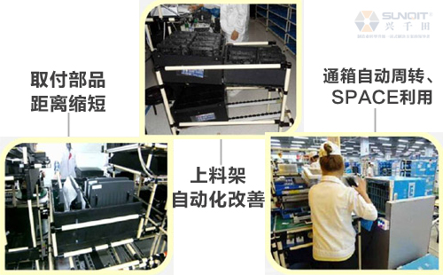什么是A類LCIA低成本自動(dòng)化？