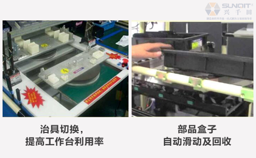 B類LCIA低成本自動化是什么？