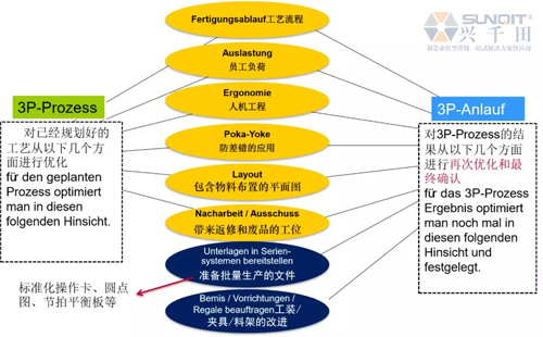 為什么辭職做精益生產(chǎn)？孔德高改善案例分享