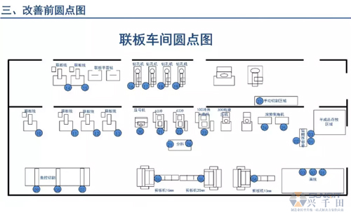 為什么辭職做精益生產(chǎn)？改善案例分享（二）