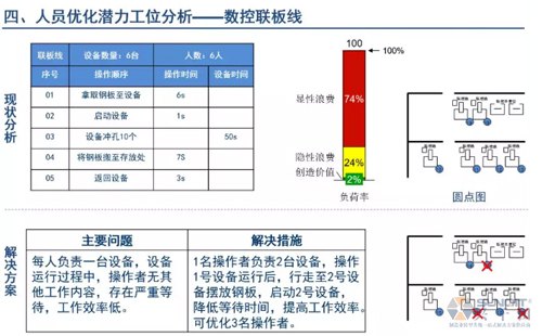 為什么辭職做精益生產(chǎn)？改善案例分享（二）