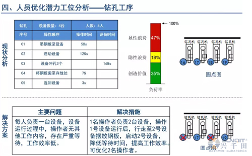 為什么辭職做精益生產(chǎn)？改善案例分享（二）