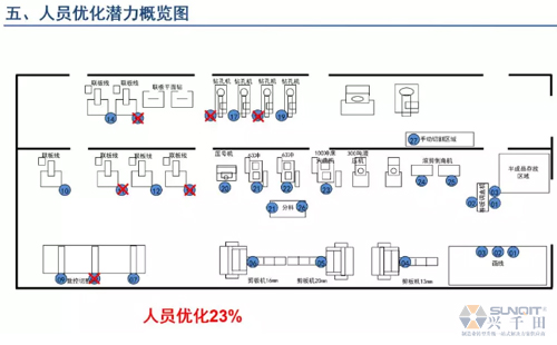 為什么辭職做精益生產(chǎn)？改善案例分享（二）