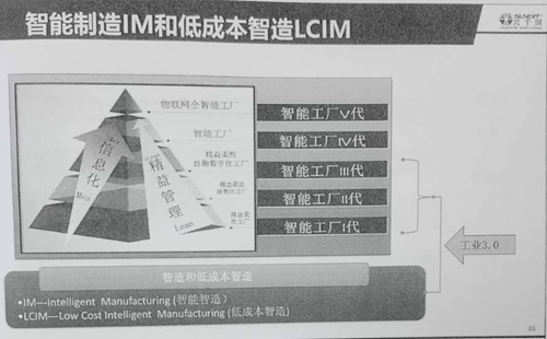 引領(lǐng)企業(yè)智能制造轉(zhuǎn)型，助推企業(yè)高效發(fā)展!