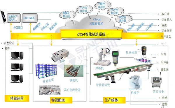 數(shù)字經(jīng)濟(jì)賦能，助力企業(yè)從“制造”邁向“智能制造”