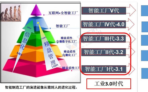數(shù)字經(jīng)濟(jì)賦能，助力企業(yè)從“制造”邁向“智能制造”
