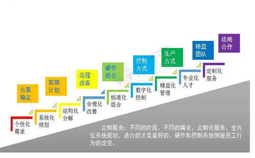 數(shù)字經(jīng)濟(jì)賦能，助力企業(yè)從“制造”邁向“智能制造”