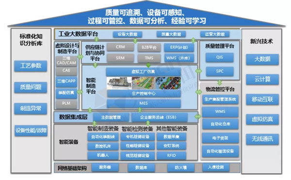 數(shù)字經(jīng)濟(jì)賦能，助力企業(yè)從“制造”邁向“智能制造”