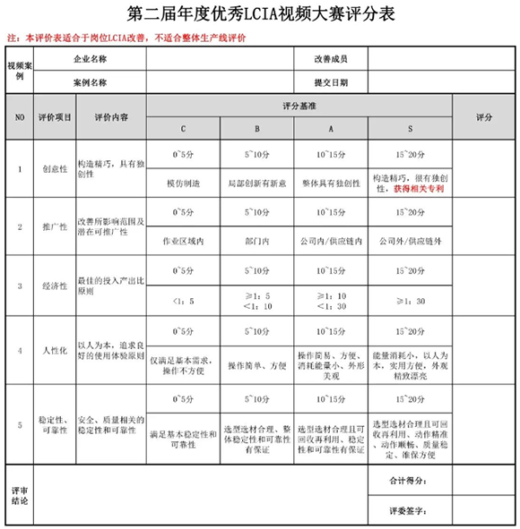 獎(jiǎng)金飆升至10000元| 第二屆年度優(yōu)秀<a href='/zhinengyingyuan.htm' class='keys' title='點(diǎn)擊查看關(guān)于LCIA的相關(guān)信息' target='_blank'>LCIA</a>視頻案例大賽，案例征集開始啦！