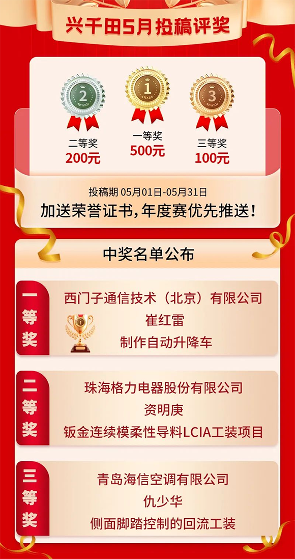 5月份優(yōu)秀LCIA視頻大賽獲獎名單公布啦！