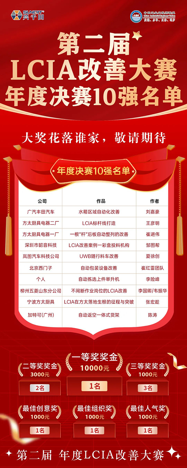 興千田集團 | 第二屆LCIA改善大賽總決賽晉級名單出爐啦！