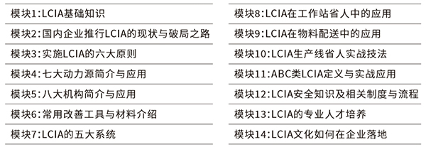 LCIA低成本智能自働化訓(xùn)練營(yíng)