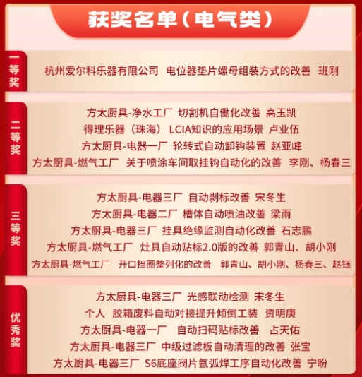 3月份優(yōu)秀LCIA視頻大賽 | 獲獎(jiǎng)名單公布啦！