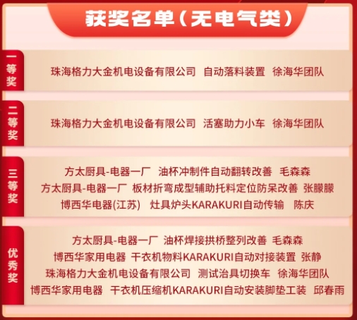 3月份優(yōu)秀LCIA視頻大賽 | 獲獎(jiǎng)名單公布啦！