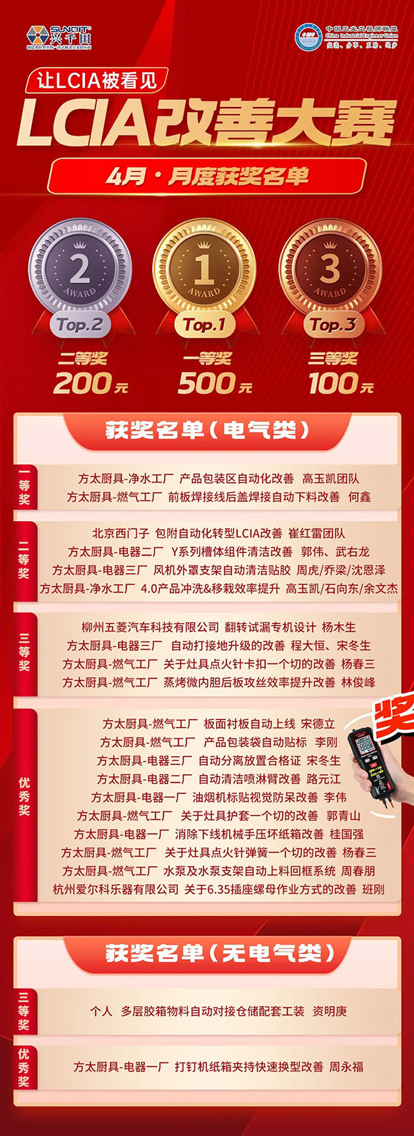 4月份優(yōu)秀<a href='/zhinengyingyuan.htm' class='keys' title='點(diǎn)擊查看關(guān)于LCIA的相關(guān)信息' target='_blank'>LCIA</a>視頻大賽 | 獲獎(jiǎng)名單公布啦！